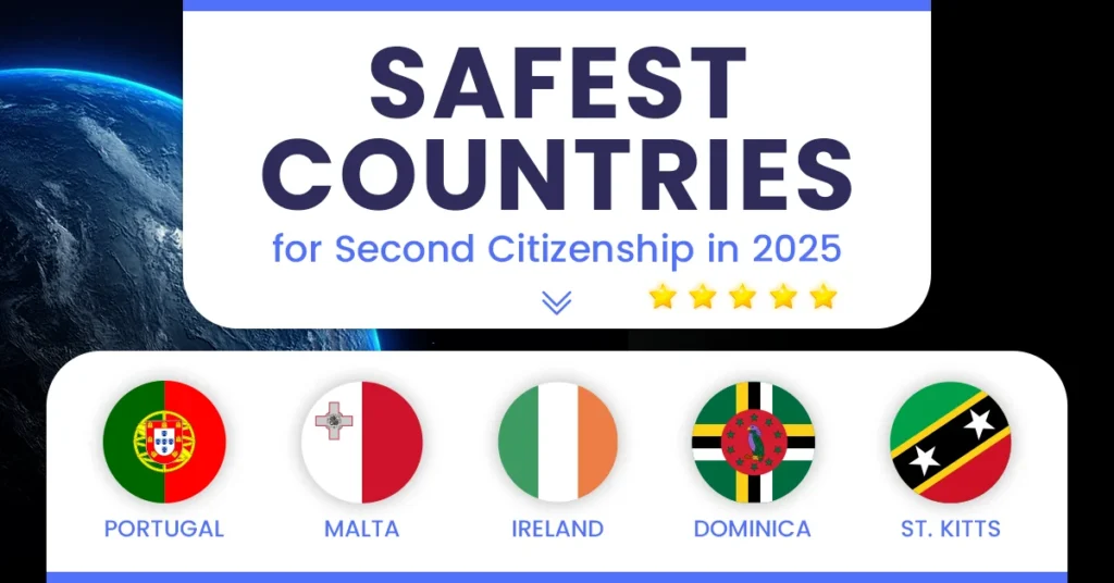Safest countries in political crisis